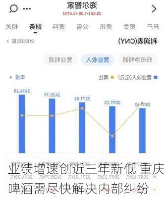 业绩增速创近三年新低 重庆啤酒需尽快解决内部纠纷