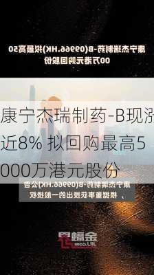 康宁杰瑞制药-B现涨近8% 拟回购最高5000万港元股份