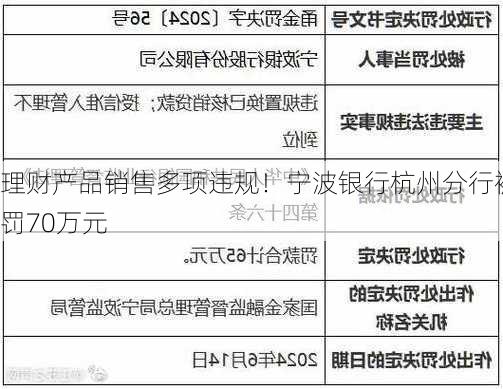 理财产品销售多项违规！宁波银行杭州分行被罚70万元