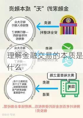 理解金融交易的本质是什么