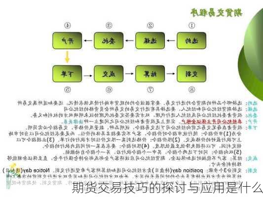 期货交易技巧的探讨与应用是什么