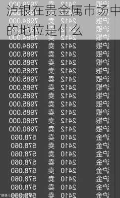 泸银在贵金属市场中的地位是什么