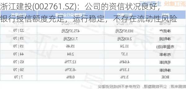 浙江建投(002761.SZ)：公司的资信状况良好，银行授信额度充足，运行稳定，不存在流动性风险