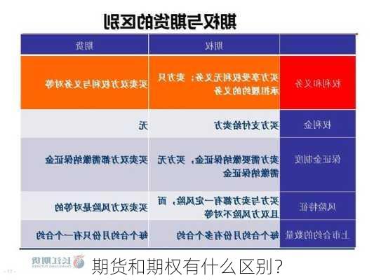 期货和期权有什么区别？