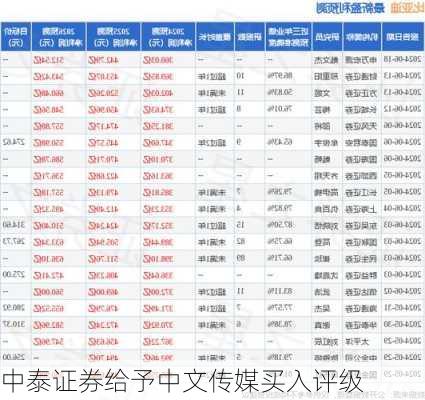 中泰证券给予中文传媒买入评级