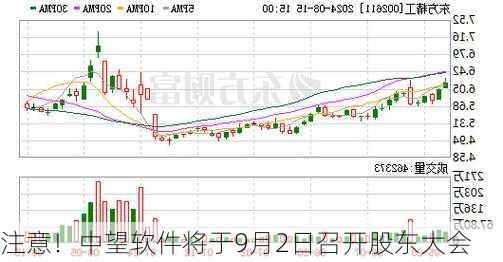 注意！中望软件将于9月2日召开股东大会