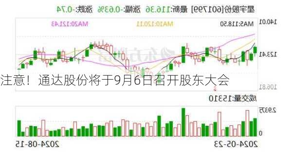 注意！通达股份将于9月6日召开股东大会