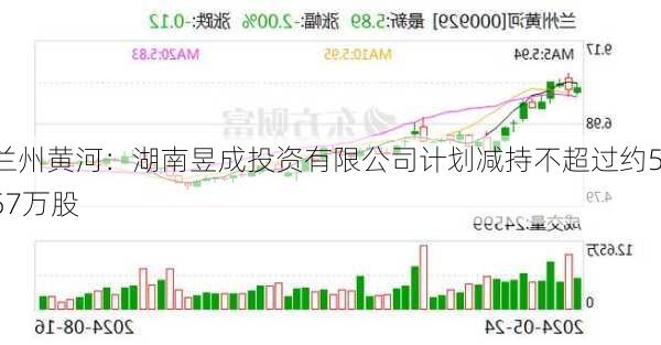 兰州黄河：湖南昱成投资有限公司计划减持不超过约557万股