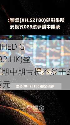 CLASSIFIED GP(08232.HK)盈警：预期中期亏损不多于300万港元