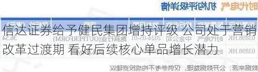 信达证券给予健民集团增持评级 公司处于营销改革过渡期 看好后续核心单品增长潜力