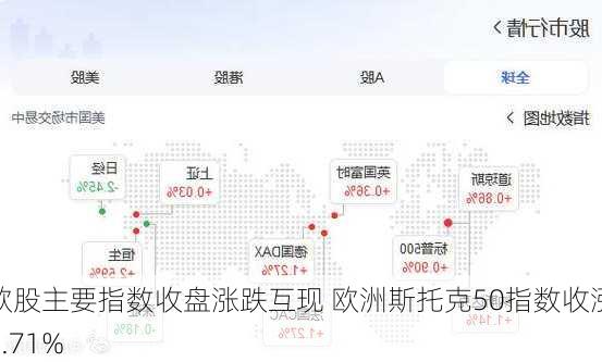 欧股主要指数收盘涨跌互现 欧洲斯托克50指数收涨0.71%