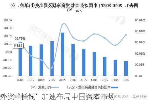 外资“长钱”加速布局中国资本市场