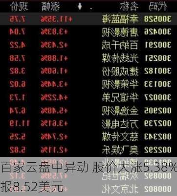 百家云盘中异动 股价大涨5.38%报8.52美元