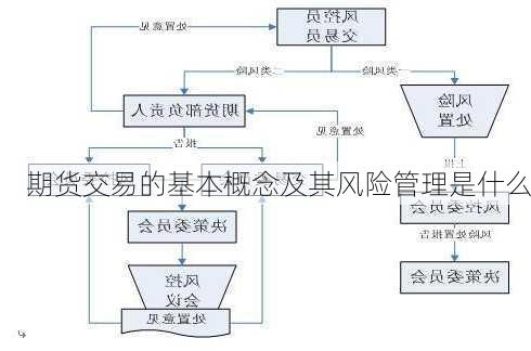 期货交易的基本概念及其风险管理是什么