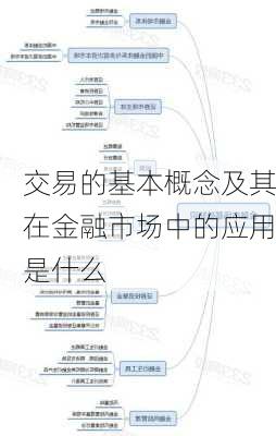 交易的基本概念及其在金融市场中的应用是什么