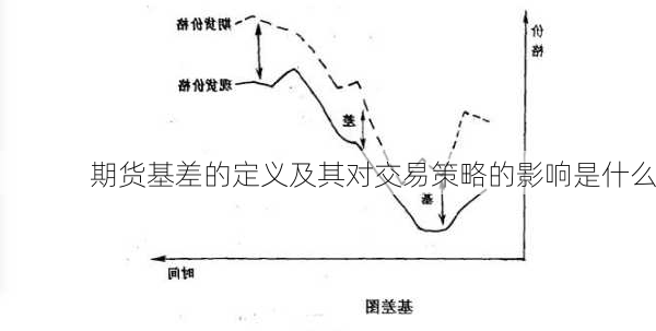 期货基差的定义及其对交易策略的影响是什么