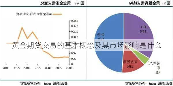 黄金期货交易的基本概念及其市场影响是什么