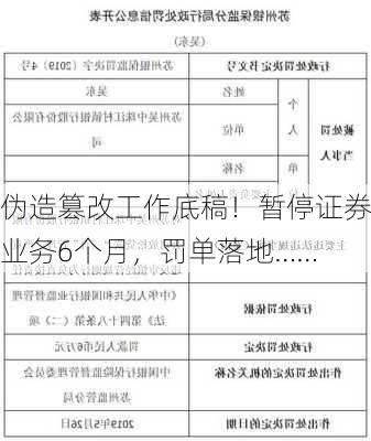 伪造篡改工作底稿！暂停证券业务6个月，罚单落地……