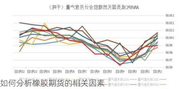 如何分析橡胶期货的相关因素