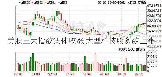 美股三大指数集体收涨 大型科技股多数上涨