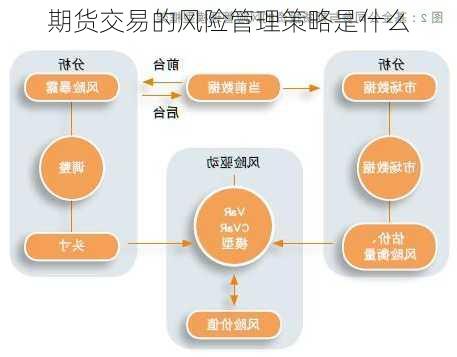 期货交易的风险管理策略是什么