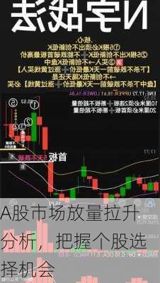 A股市场放量拉升分析，把握个股选择机会