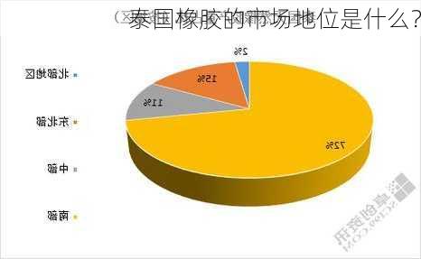 泰国橡胶的市场地位是什么？