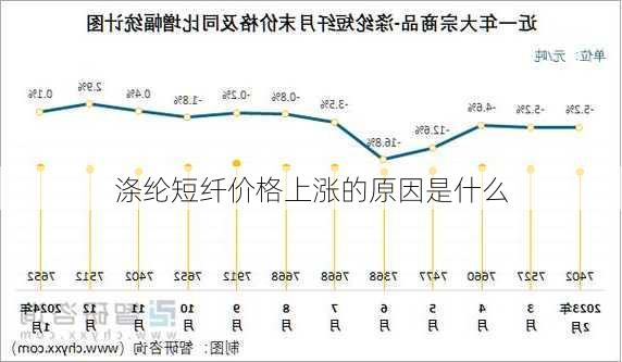 涤纶短纤价格上涨的原因是什么