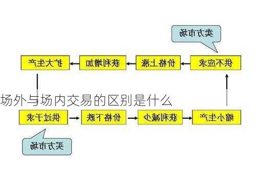 场外与场内交易的区别是什么