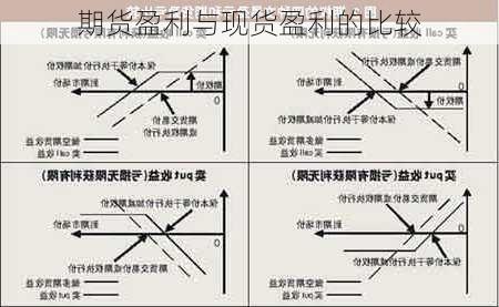 期货盈利与现货盈利的比较