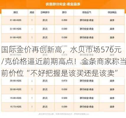 国际金价再创新高，水贝市场576元/克价格逼近前期高点！金条商家称当前价位“不好把握是该买还是该卖”