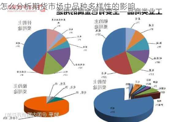 怎么分析期货市场中品种多样性的影响