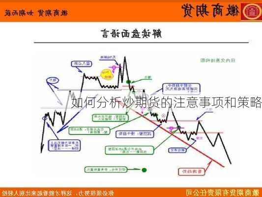 如何分析炒期货的注意事项和策略