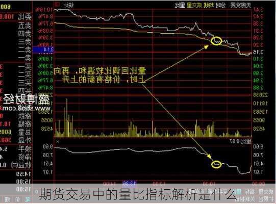 期货交易中的量比指标解析是什么