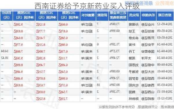 西南证券给予京新药业买入评级