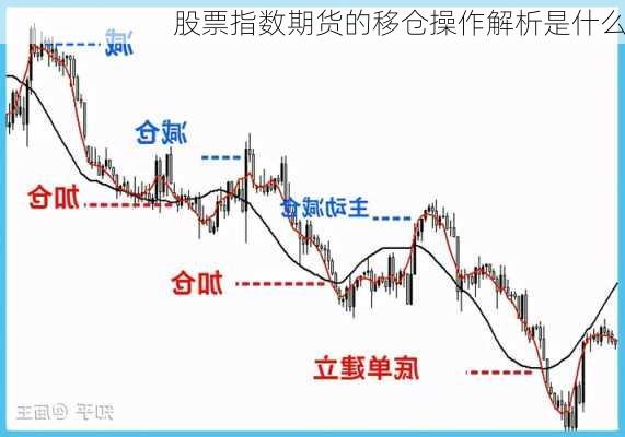 股票指数期货的移仓操作解析是什么