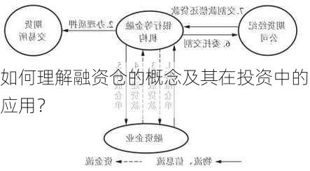 如何理解融资仓的概念及其在投资中的应用？