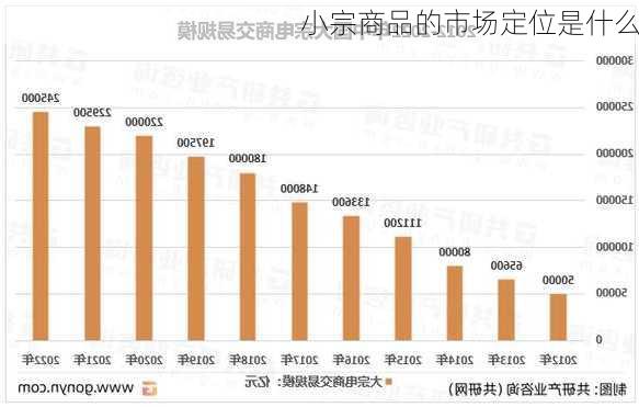 小宗商品的市场定位是什么