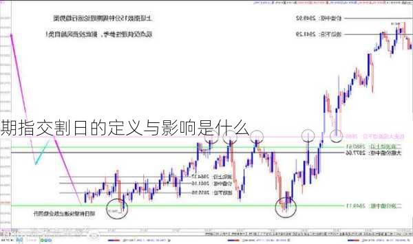 期指交割日的定义与影响是什么