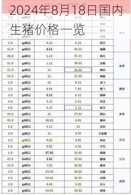 2024年8月18日国内生猪价格一览