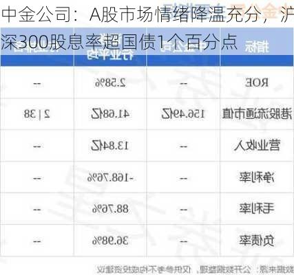 中金公司：A股市场情绪降温充分，沪深300股息率超国债1个百分点