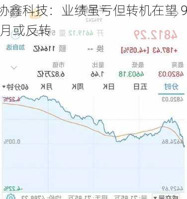 协鑫科技：业绩虽亏但转机在望 9 月或反转