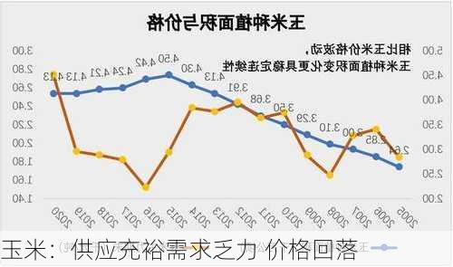 玉米：供应充裕需求乏力 价格回落