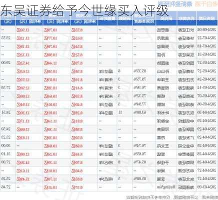 东吴证券给予今世缘买入评级