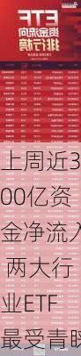 上周近300亿资金净流入 两大行业ETF最受青睐