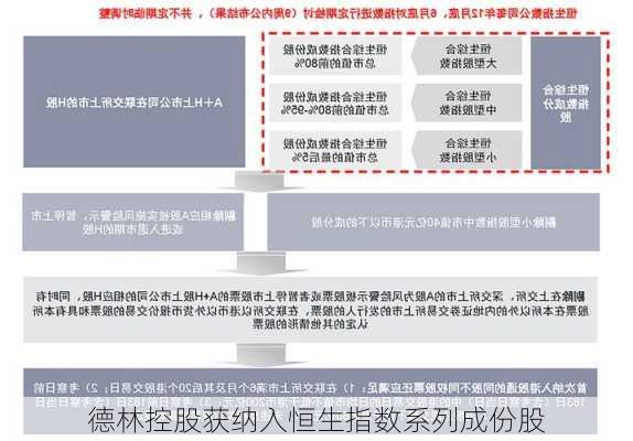 德林控股获纳入恒生指数系列成份股