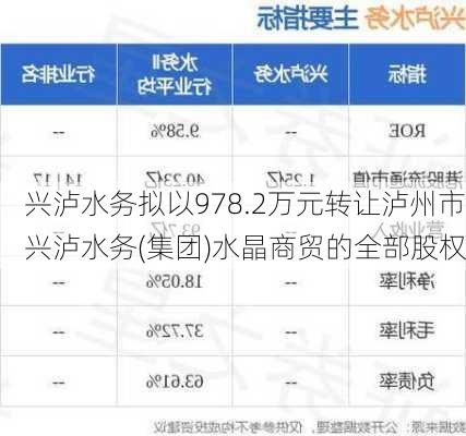 兴泸水务拟以978.2万元转让泸州市兴泸水务(集团)水晶商贸的全部股权