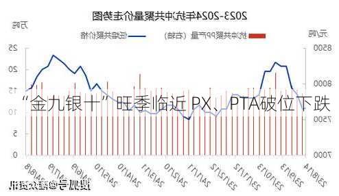 “金九银十”旺季临近 PX、PTA破位下跌