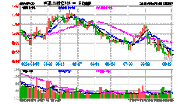 富时中国A50指数期货开盘涨0.04%