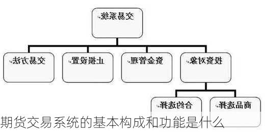 期货交易系统的基本构成和功能是什么